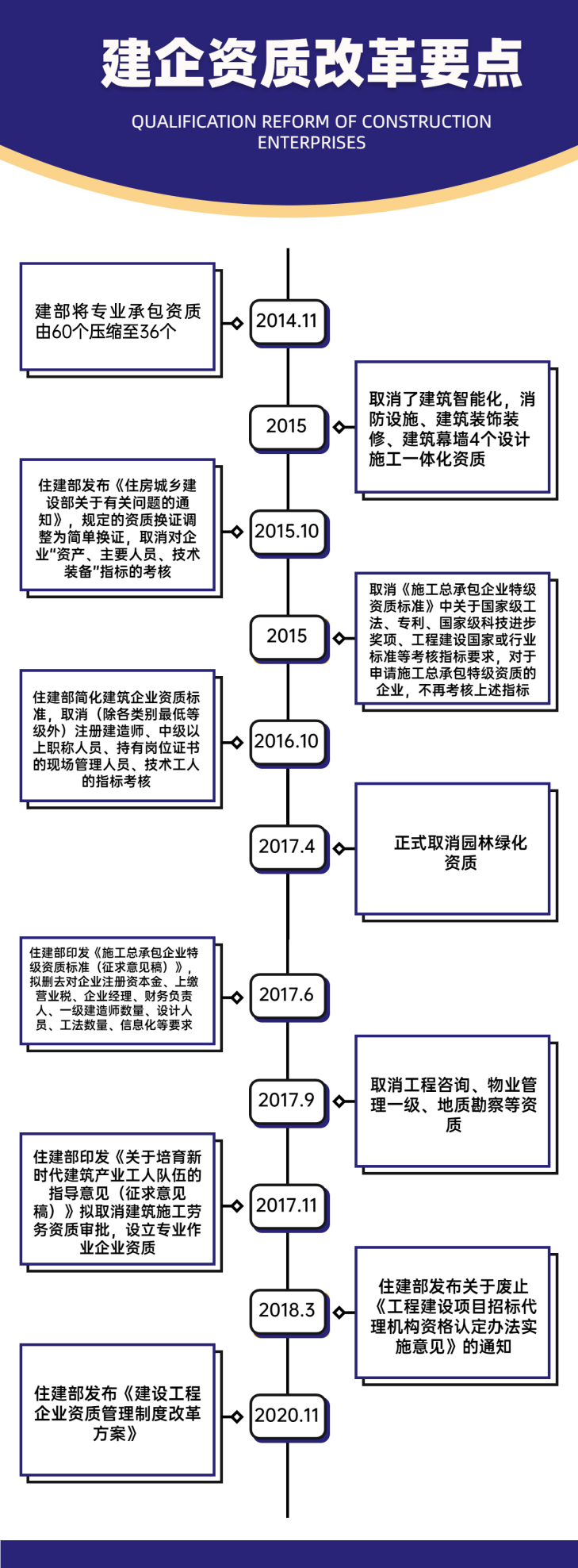建企資質改革要點.jpg