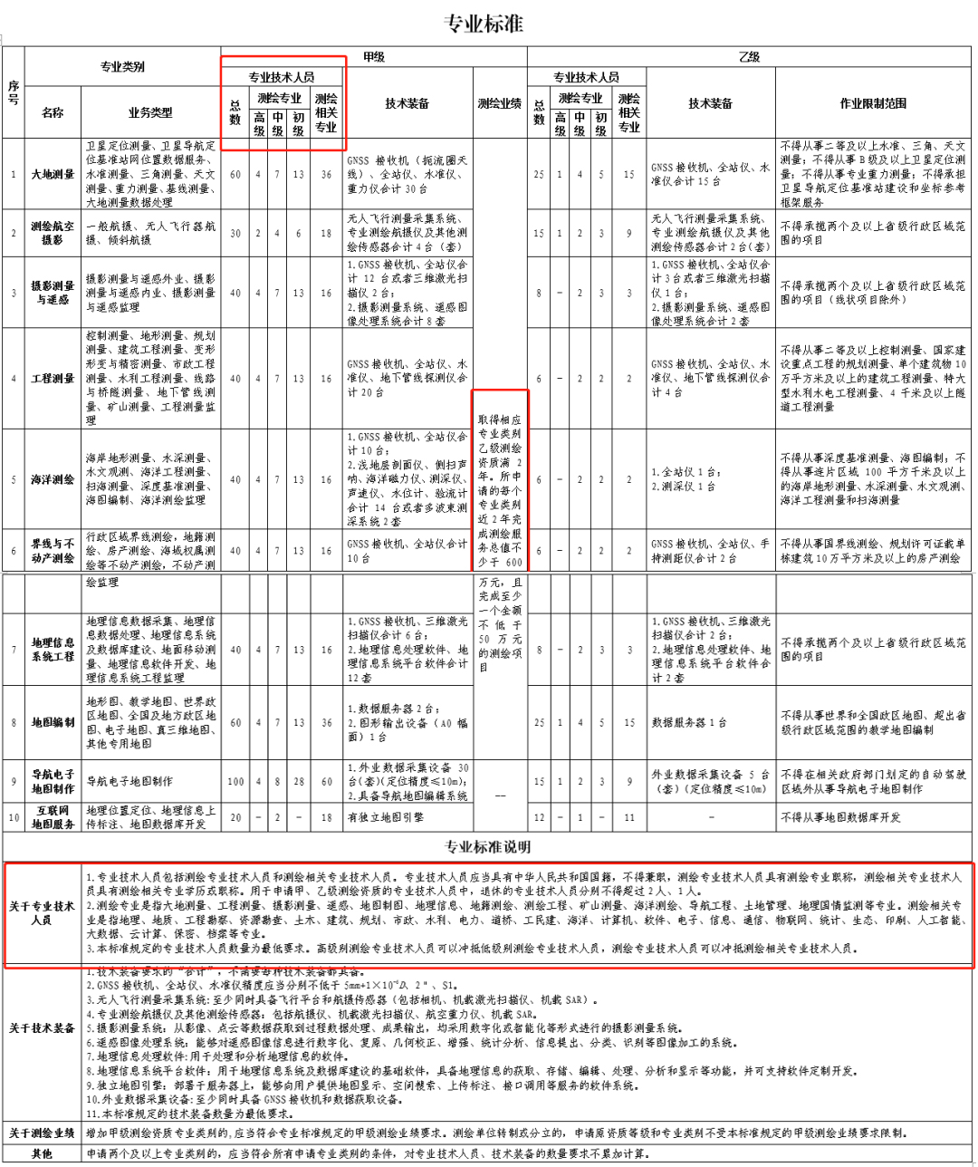 專業標準.jpg