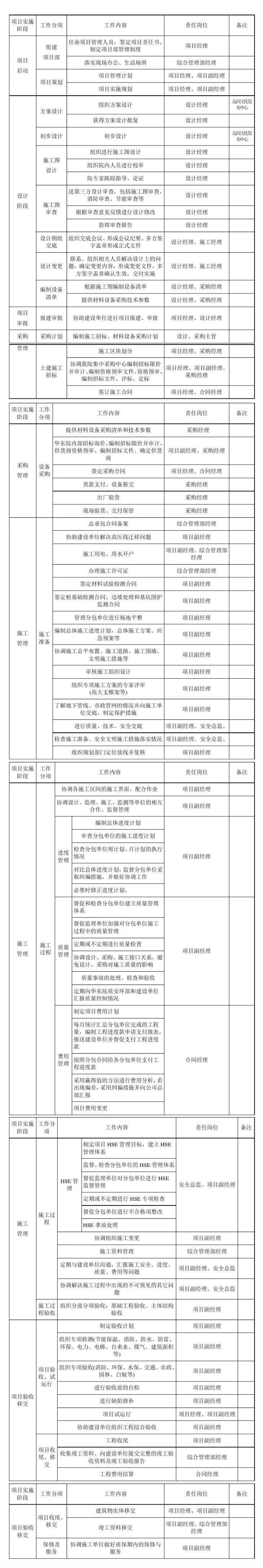EPC項目各階段工作內容及文件要求，超詳細！.jpg