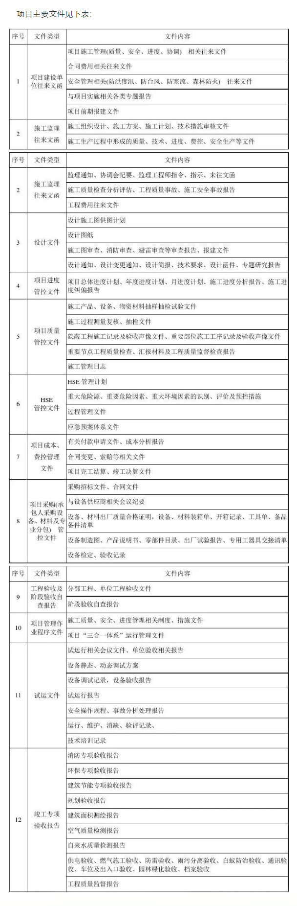 EPC項目各階段工作內容及文件要求，超詳細！.jpg