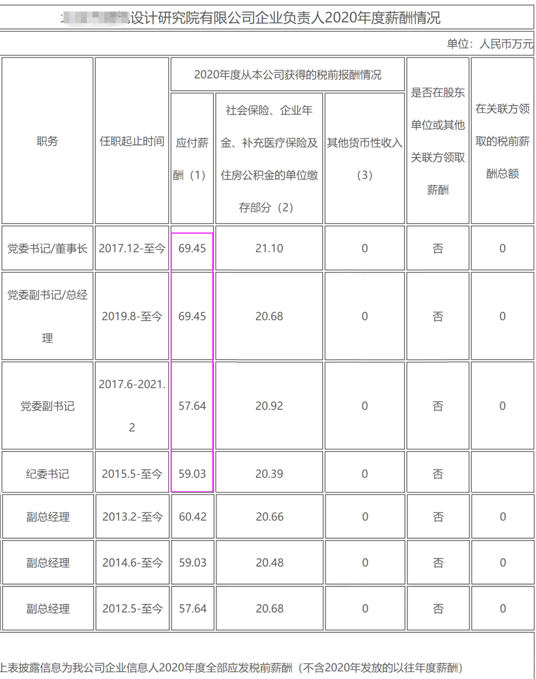 設計院企業負責人2020年度薪酬情況統計表.jpg