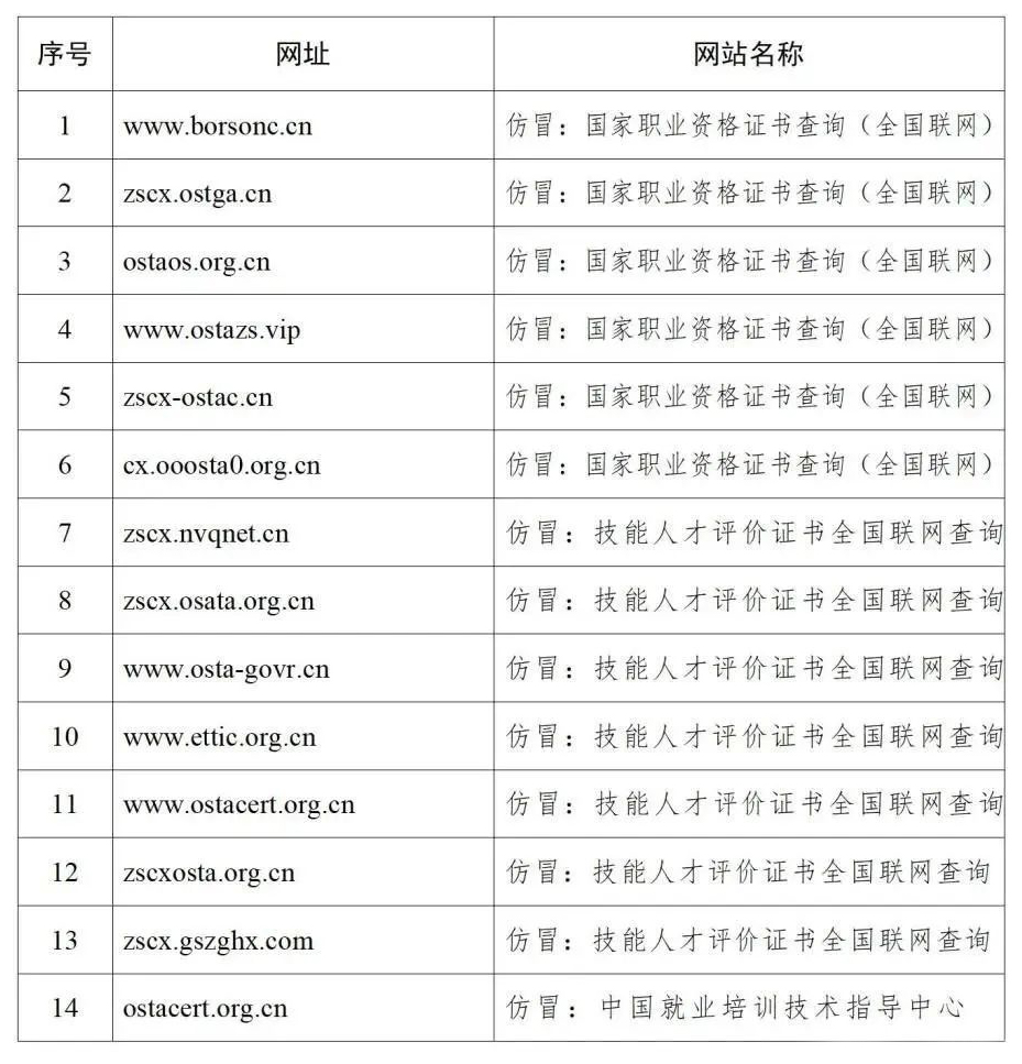 14個山寨證書網站被關停了.jpg