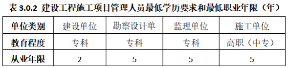 建設工程施工項目管理人員最低學歷要求和最低職業年限