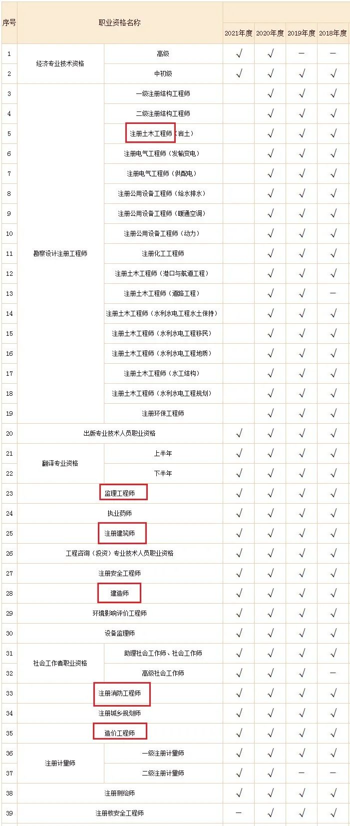 工程建設領域電子證書
